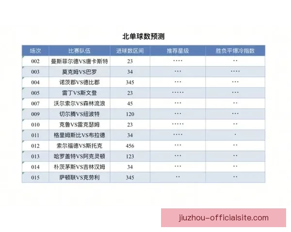 足球竞猜入口深度指南新手快速掌握赛事预测技巧与安全玩法实用版