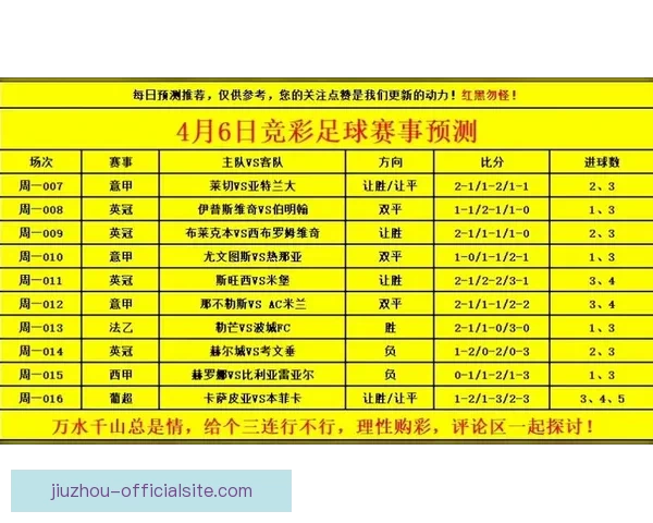 世界杯赛事在线竞猜全攻略精准胜负预测分析指南